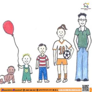 ảnh mô tả phát triển tính cách trưởng thành của bé 